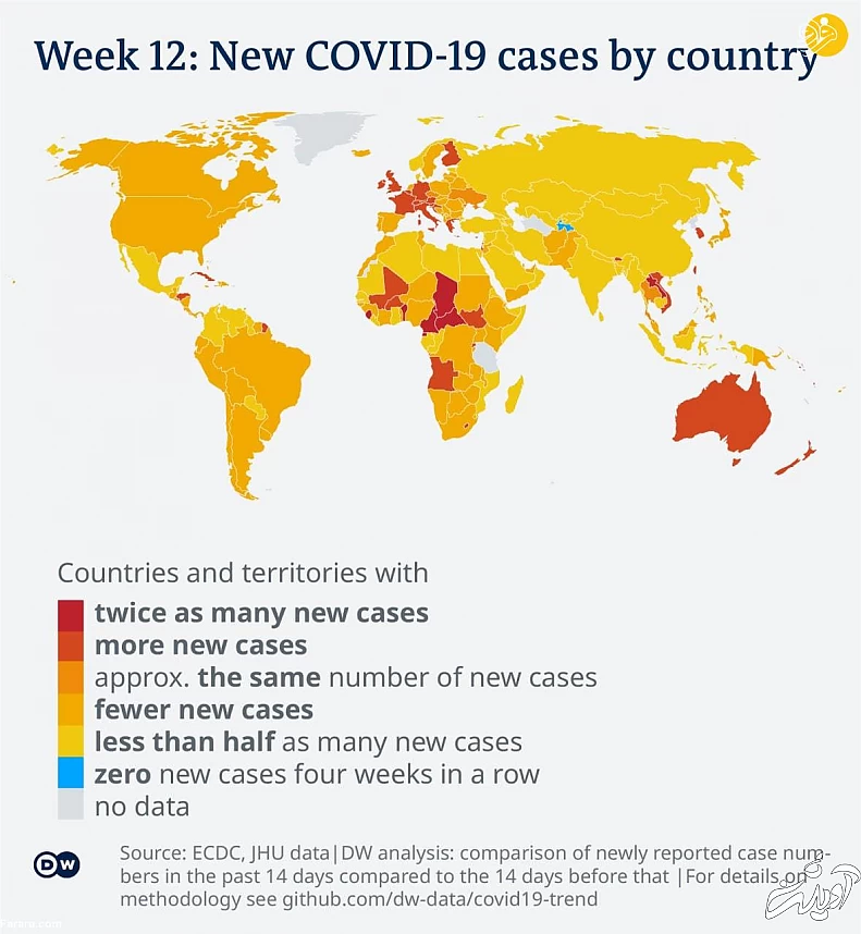 آیا امکان دوبار مبتلا شدن به اومیکرون وجود دارد؟